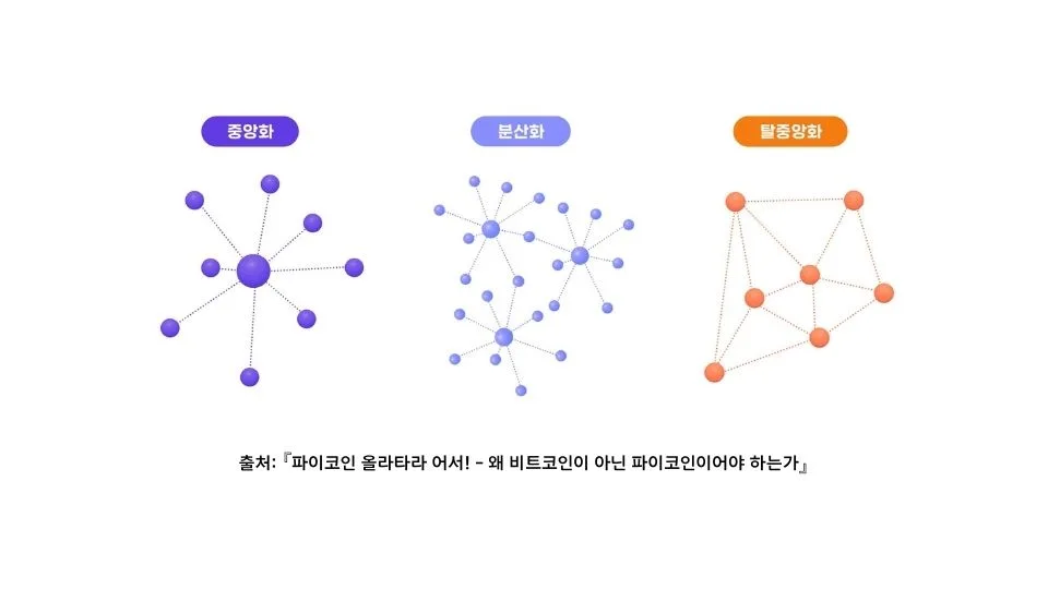 탈중앙화 서비스의 특징