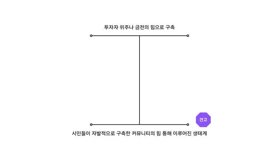 견고한 파이코인 생태계